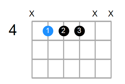 C#7sus4 Chord